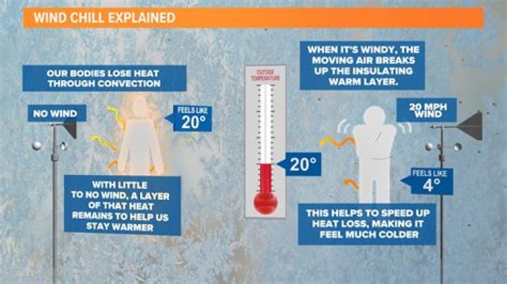 Why is the ground colder than the air?