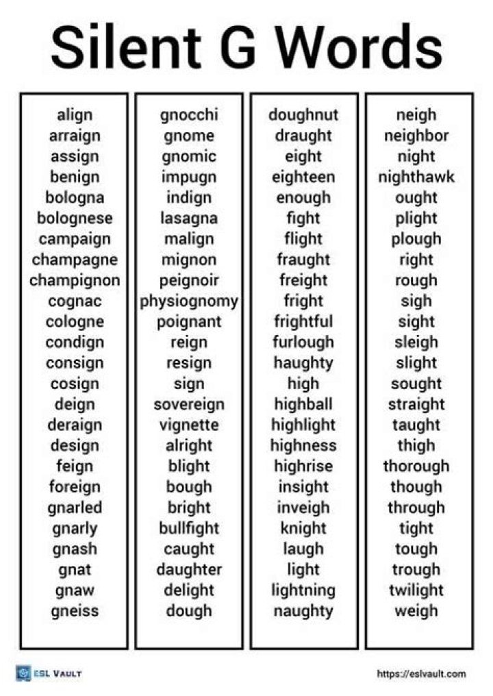 Why is there a silent G?