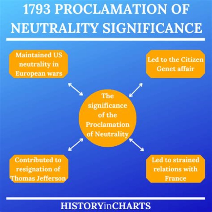 Why was the proclamation of neutrality made?