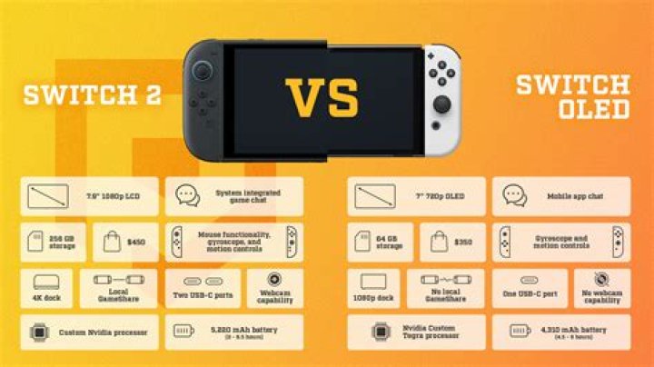 Will eso be on switch?