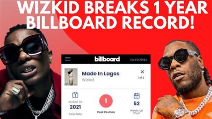 
Wizkid Sets New Record On Billboard Charts 