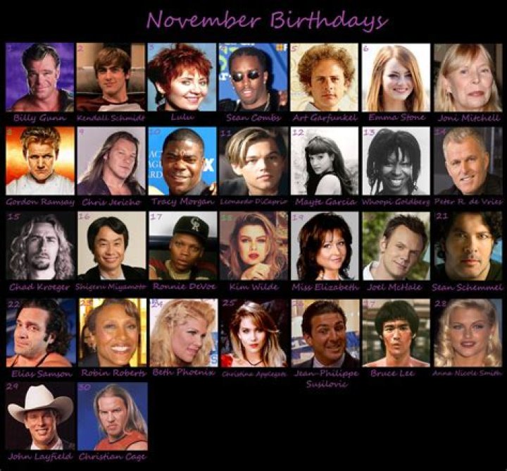Wrestlers Born November 25 | Famous Birthdays