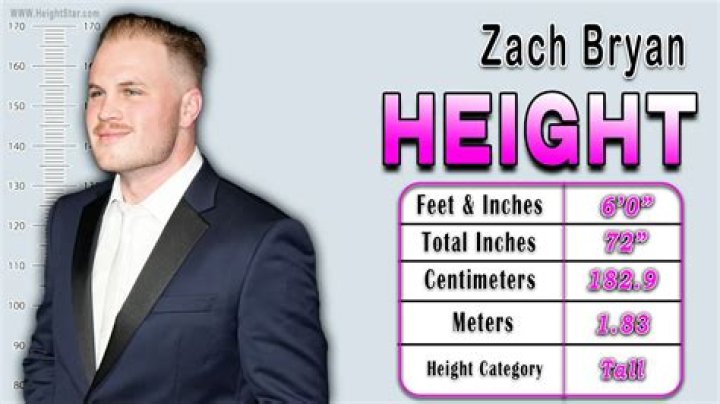 Zach Bryan Height, Weight, Net Worth, Age, Wiki, Who, Instagram, Biography